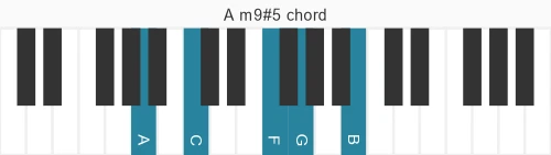 Piano voicing of chord A m9#5